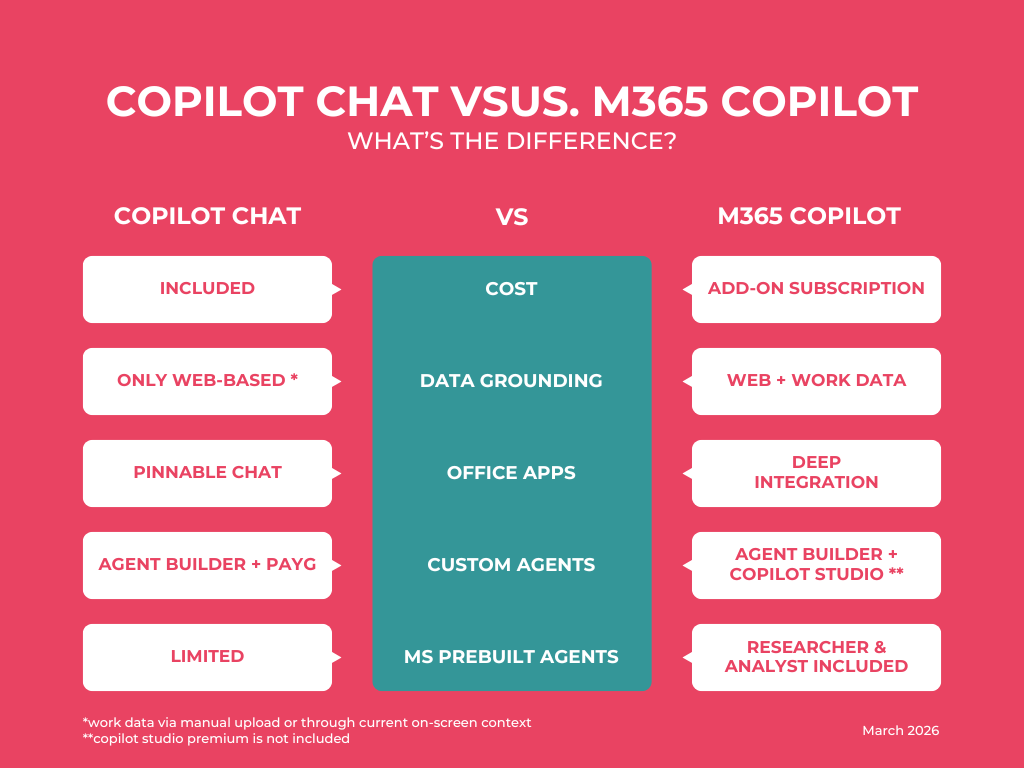 Microsoft Copilot - ICT Wiki Page